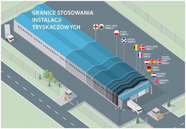 Granice stosowania instalacji tryskaczowych